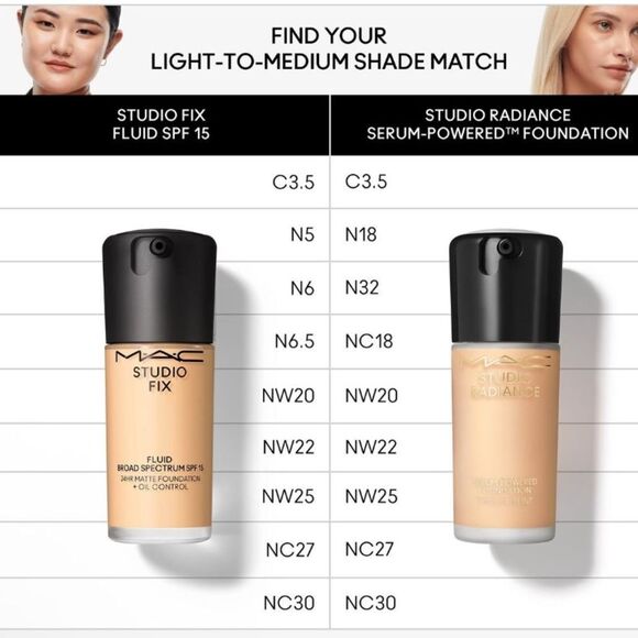 MAC Studio Fix Fluid SPF15 24HR Matte Foundation + Oil Control - Picture 3 of 11
